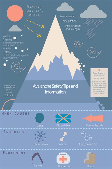 Avalanche Safety Tips And Information By Potato K On Deviantart