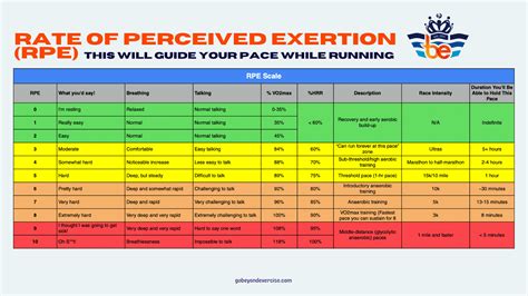 Running Content Rate Of Perceived Exertion Beyond Exercise Health