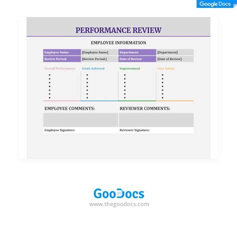 Free Employee Performance Review Templates ClickUp