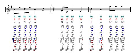 In fact, many guitar players and musicians have made millions with songs using different combinations of just 4 easy guitar chords (see the list of 229 easy guitar songs at bottom of this post). THE NUTCRACKER AND THE FOUR REALMS Theme Clarinet Sheet ...