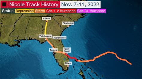 Hurricane Nicole Was A Damaging Unusual November Strike In Florida