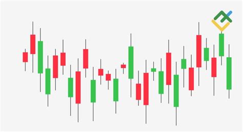 How To Read Candlestick Charts Guide For Beginners Litefinance