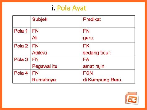 click the audio icon to hear the pronunciation of english words. Bicara Bahasa Melayu: Jenis-jenis ayat