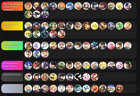 Smash Ultimate Tier List 3 New Rankings Confirm The Best Character