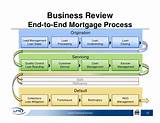 Reo Management Software Images
