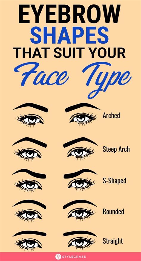 Eyebrow Shapes That Suit Your Face Type But Did You Know That Your