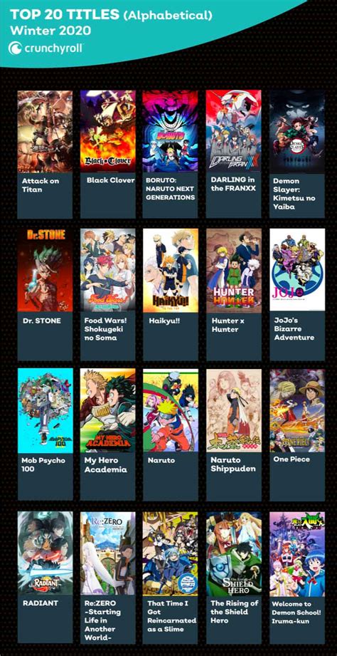 Crunchyroll Reveals Top Most Watched Anime Series Free Nude Porn