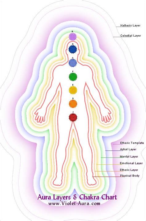 The Seven Aura Layers Their Functions And Meaning Violet Aura