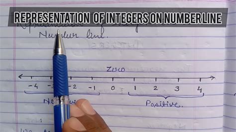 Representation of integers on number line | Class 6 | ABHISHEK ARORA ...
