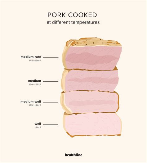 Pork Chops Must Reach Which Minimum Internal Temperature Darwin Has