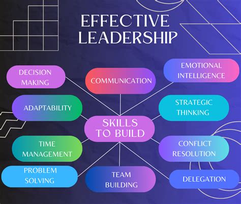 how to develop leadership skills in 10 steps