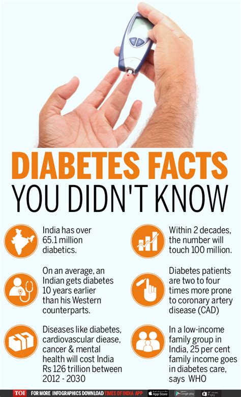 who 10 facts on diabetes