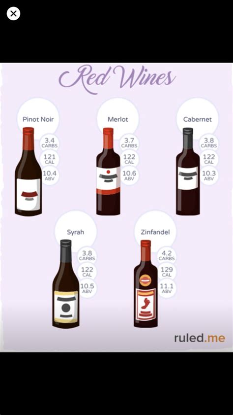 Check spelling or type a new query. Keto red wines | Red wine, Zinfandel, Wines
