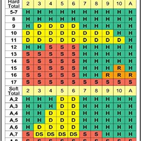 Blackjack Basic Strategy Chart Comparison Oplcamp