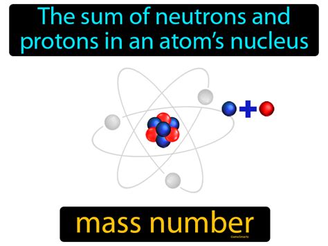 Mass Number Definition And Image Gamesmartz