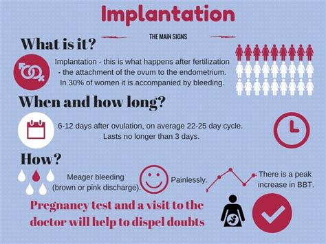 Implantation What Does Spotting Look Like In Early Pregnancy Pictures