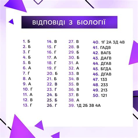 На даній сторінці опубліковано завдання та відповіді до тестів пробної і основної сесії зовнішнього незалежного оцінювання за 2021, 2020 і 2019 роки. Відповіді на пробне ЗНО 2020 - опубліковано неофіційні ...