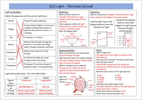 Light Revision Spread Teaching Resources