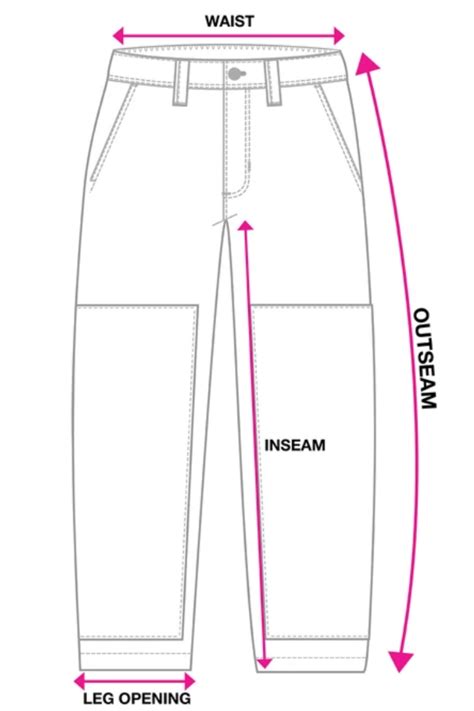 Slow Process Sizing Guide