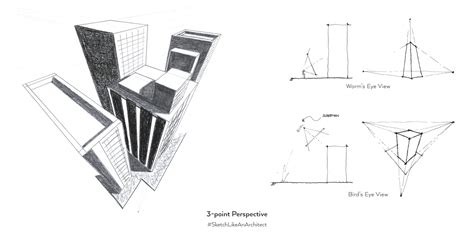 What Type Of Perspective Should You Use — Sketch Like An Architect
