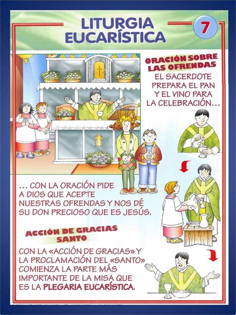 Inicio juegos cristianos dinámicas para jóvenes. ¿Cómo explicar las partes de la misa a los niños? Aquí tienes una forma de hacerlo. Puedes ...