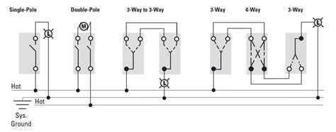 Single Pole Switch Wiring Diagram 3 Way Switch Single Pole Double