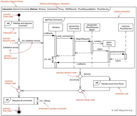 Uml Interaction Overview Diagram Example Edrawmax Template Riset