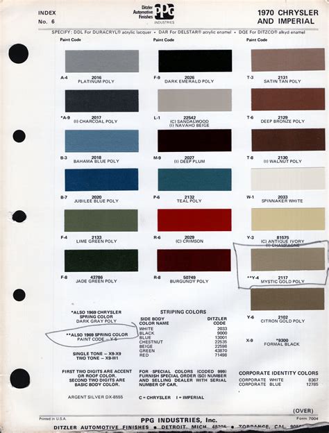 Paint Chips 1970 Chrysler Plymouth