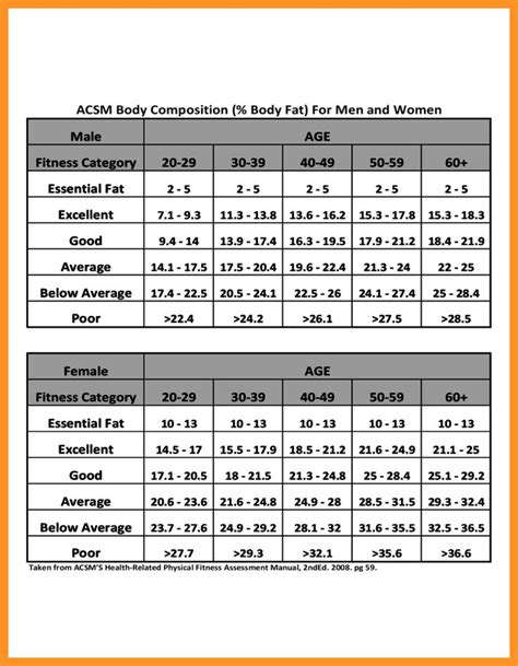 Eye Catching Tanita Body Composition Chart Tanita Body Composition