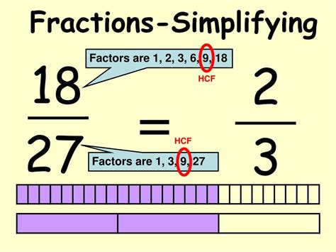 Ppt Fractions Simplifying Powerpoint Presentation Free Download Id