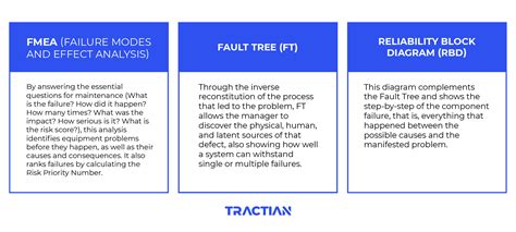 Your Guide To Reliability In The Maintenance Industry Tractian