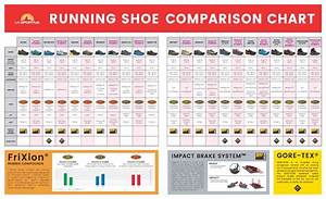 La Sportiva Trail Shoe Comparison Chart Technical Details Of Each Shoe