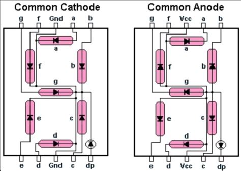 Segment Common Anode Red C B Electronics