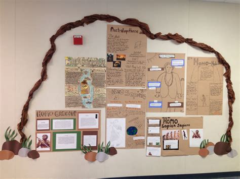 Early Humans Posters World History Classroom Ap World History Study