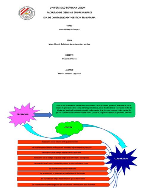 Mapa Mental Costospdf Costo Beneficio Economía