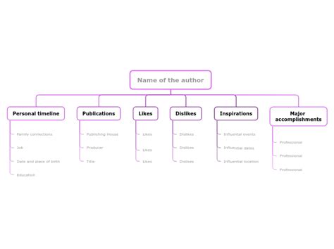 Personal Timeline Likes And Dislikes Mind Map Biography