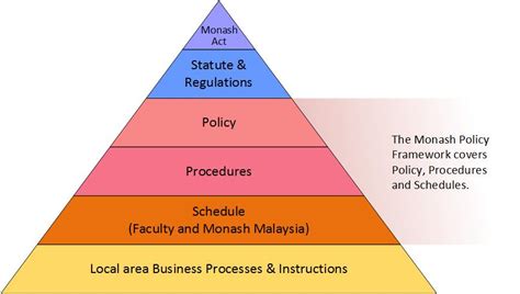 Hr Policy And Procedures In Malaysia