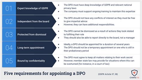 Gdpr Basics Dpos Explained For Digital Health Companies