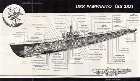 Model Submarine Plans Free Model Ship Plans Pinterest More Best