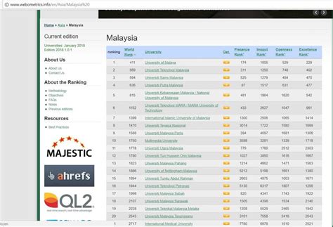 Maybe you would like to learn more about one of these? Malaysia Universities: January 2018 Edition 2018.1.0.1 ...