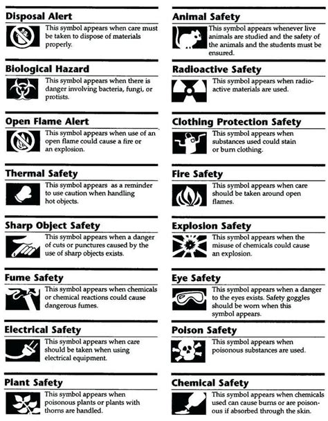 Lab Safety Symbols Worksheet Safety In The Laboratory Worksheet Answers
