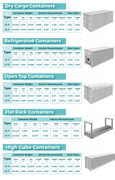 Iso Containers Farmad Co Ltd