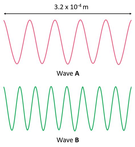 Energy Wavelength And Frequency Practice Problems Chemistry Steps