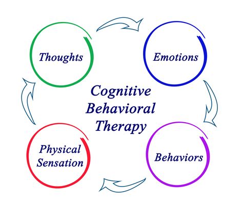 Cognitive Behavioral Therapy The Effectiveness Of Cbt To Treat