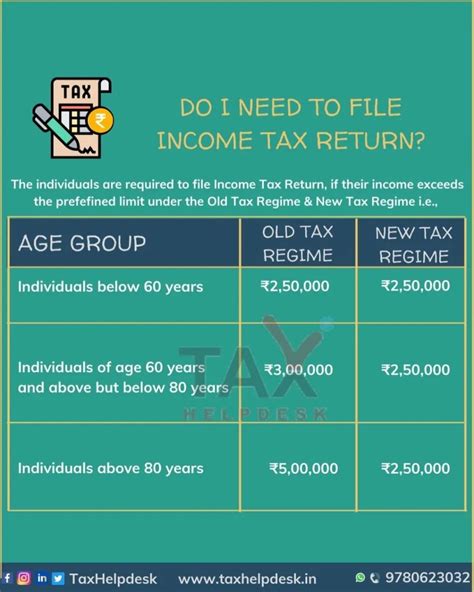 Do I Need To File Itr Comprehensive Guide Easily Explained