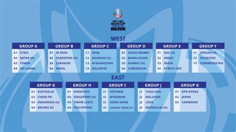 AFC Draws Groups For U 23 Asian Cup 2022 Qualifiers With 43 Nations