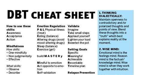 DBT Skills Cheat Sheet A Comprehensive Guide To Dialectical Behavior