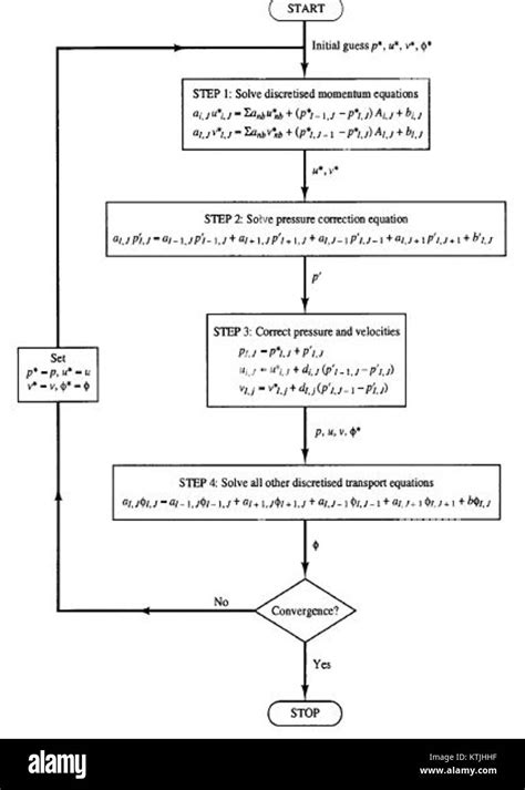 Flow Chart For Simple Algorithm Stock Photo Alamy