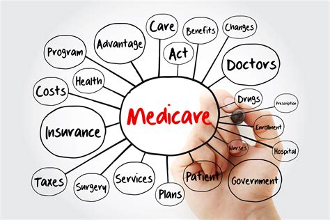 The Four Parts Of Medicare Explained Simplified Senior