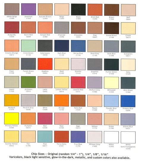 Sherwin Williams Industrial Color Chart